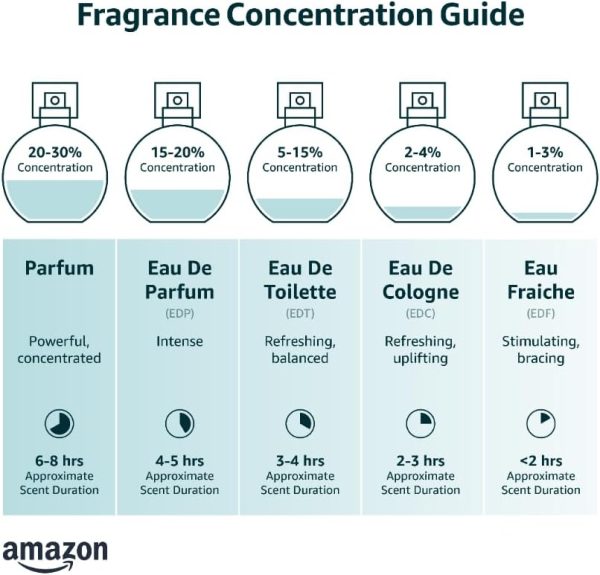 Perfume Lady Million Paco Rabanne Feminino 80 ml - Image 6