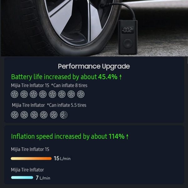 Compressor de ar elétrico portátil Xiaomi 1S, fácil de transportar - Image 7